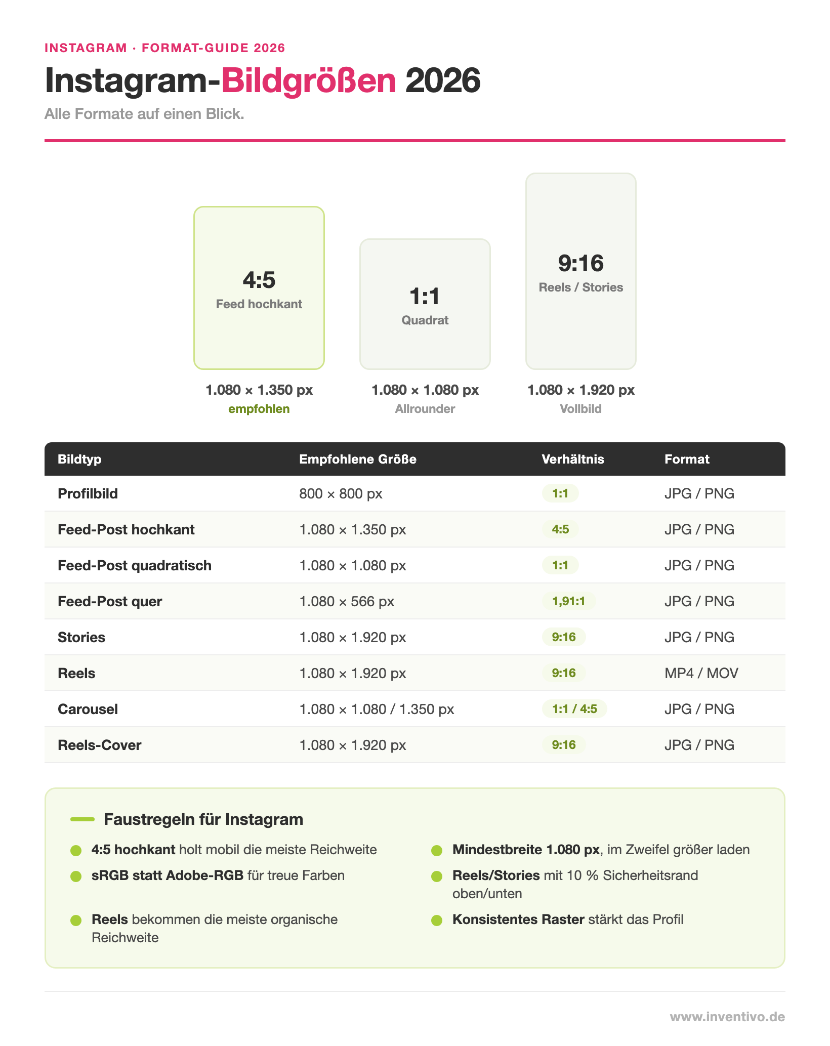 Instagram-Bildgrößen 2026 Infografik: alle Formate mit Maßen und Faustregeln